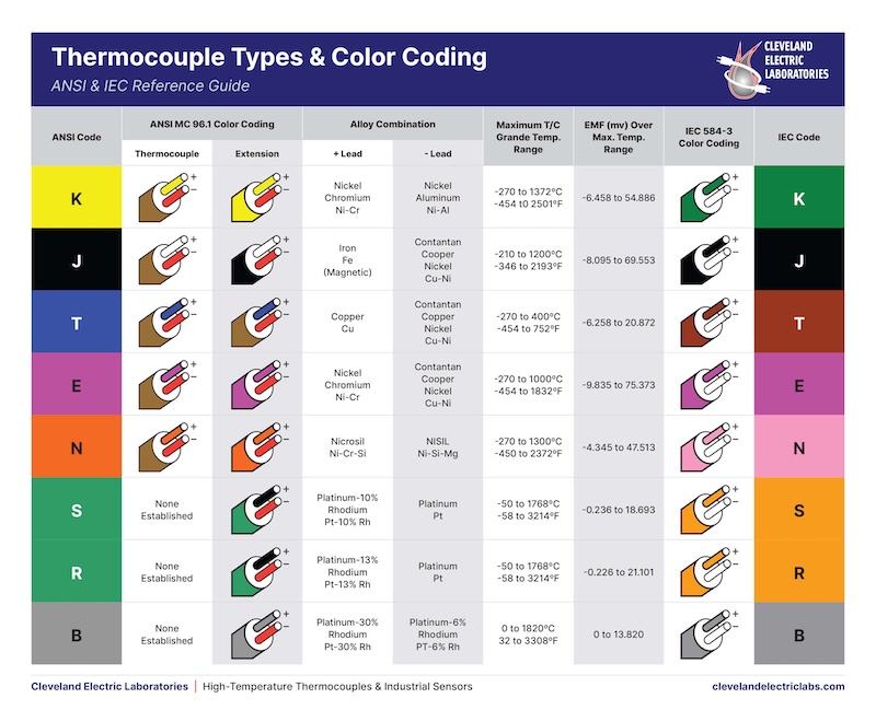 thermocouple types